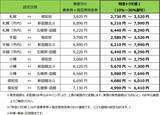 「札幌～函館を結ぶ秋の風物詩　特急ニセコ号「はまなす編成」で雄大な車窓とご当地グルメを満喫」の画像2
