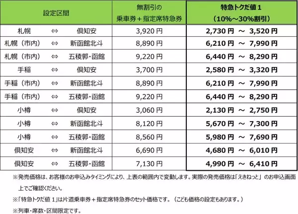 「札幌～函館を結ぶ秋の風物詩　特急ニセコ号「はまなす編成」で雄大な車窓とご当地グルメを満喫」の画像