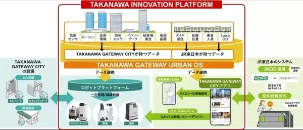 「高輪ゲートウェイシティがグランドオープン！ 最大級の食エリア「MIMURE」や隈研吾設計の文化拠点「MoN」など見どころを徹底解説」の画像