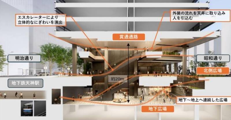 天神ビッグバンで地下がもっと便利に！地下鉄駅直結･南北貫通通路ありの新ビル建設開始、屋上には玄界灘を望むテラスも（福岡）