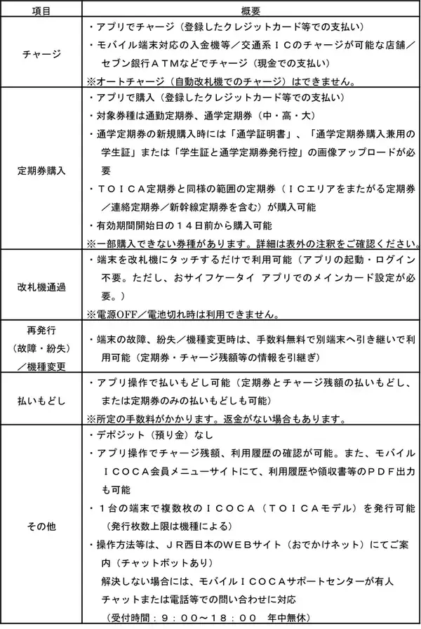 「Androidスマートフォンで「TOICA」が利用可能に　2026年3月17日からモバイルICサービス開始」の画像