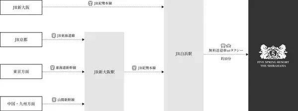 「大阪から快適アクセス！白浜のオールインクルーシブホテル「FIVE SPRING RESORT THE SHIRAHAMA」がミシュランガイド2025に掲載」の画像