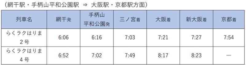 山陽本線の姫路駅～英賀保駅間に「手柄山平和公園駅」開業！ 通勤特急「らくラクはりま」も停車　2026年3月ダイヤ改正