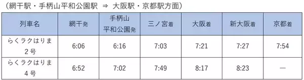 「山陽本線の姫路駅～英賀保駅間に「手柄山平和公園駅」開業！ 通勤特急「らくラクはりま」も停車　2026年3月ダイヤ改正」の画像