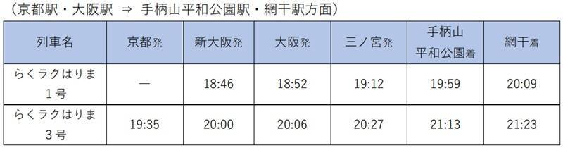 山陽本線の姫路駅～英賀保駅間に「手柄山平和公園駅」開業！ 通勤特急「らくラクはりま」も停車　2026年3月ダイヤ改正