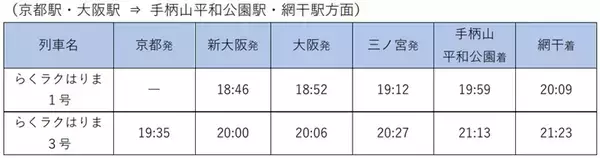 「山陽本線の姫路駅～英賀保駅間に「手柄山平和公園駅」開業！ 通勤特急「らくラクはりま」も停車　2026年3月ダイヤ改正」の画像