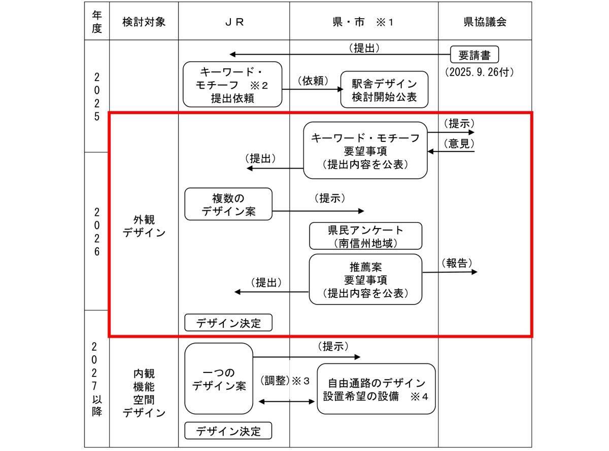 駅舎から最新車両が見える!? リニア中央新幹線「長野県駅（仮称）」のデザイン3案が判明！ 長野・飯田市の新たな玄関口はどう変わるのか