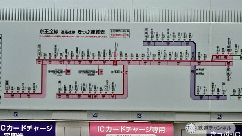 駅がサッカー気分を盛り上げます【駅ぶら】06京王電鉄　京王線116