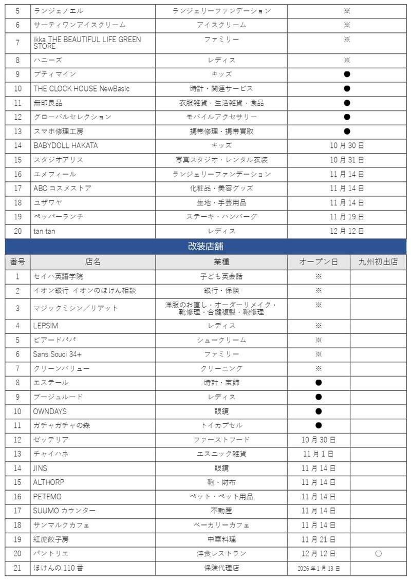 福岡最大級･新規28店含む69店を刷新！【イオンモール福岡･10/24～リニューアル】屋外スライダーも誕生！日本初業態店や九州初出店も