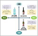 「新幹線に乗る前に寄るべき？ エキュート大宮で「発酵」フェア初開催！ 老舗酒蔵の日本酒×絶品スイーツで大人な鉄道旅を満喫」の画像3