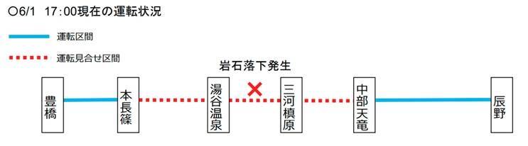 飯田線に岩石落下、全線運転再開には「しばらくの日数を要する見込み」　特急「伊那路」も当面運休