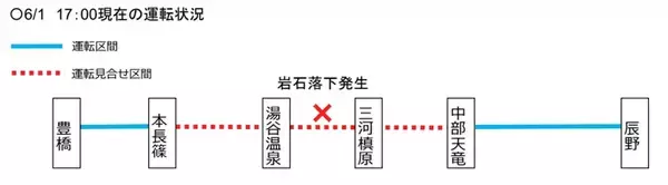 「飯田線に岩石落下、全線運転再開には「しばらくの日数を要する見込み」　特急「伊那路」も当面運休」の画像