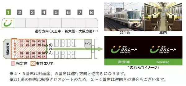 JR大和路線・おおさか東線に有料座席サービス「快速 うれしート」10月導入