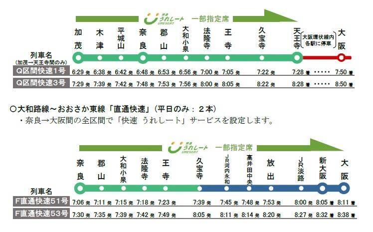 JR大和路線・おおさか東線に有料座席サービス「快速 うれしート」10月導入