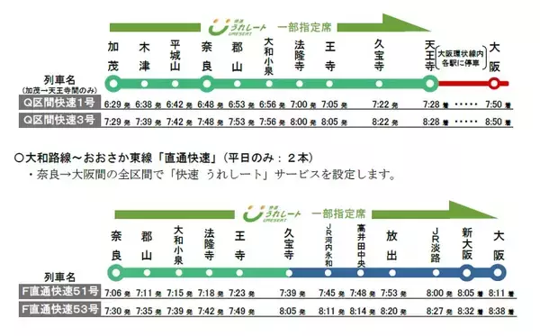 「JR大和路線・おおさか東線に有料座席サービス「快速 うれしート」10月導入」の画像