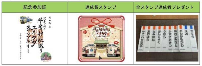 本物の駅名標が当たるチャンス！「列車で行く外房神社巡り エキタグスタンプラリー」1/24～開催！