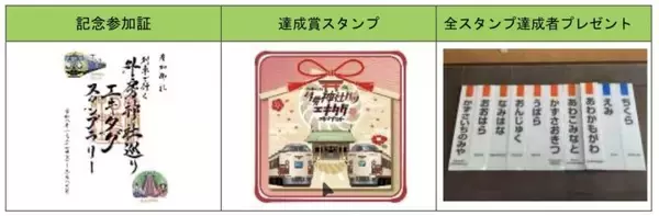 「本物の駅名標が当たるチャンス！「列車で行く外房神社巡り エキタグスタンプラリー」1/24～開催！」の画像
