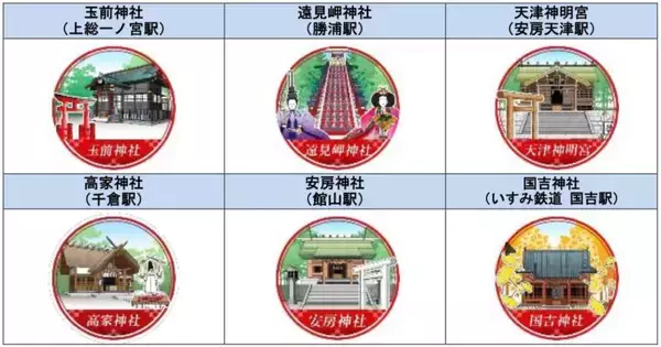 「本物の駅名標が当たるチャンス！「列車で行く外房神社巡り エキタグスタンプラリー」1/24～開催！」の画像