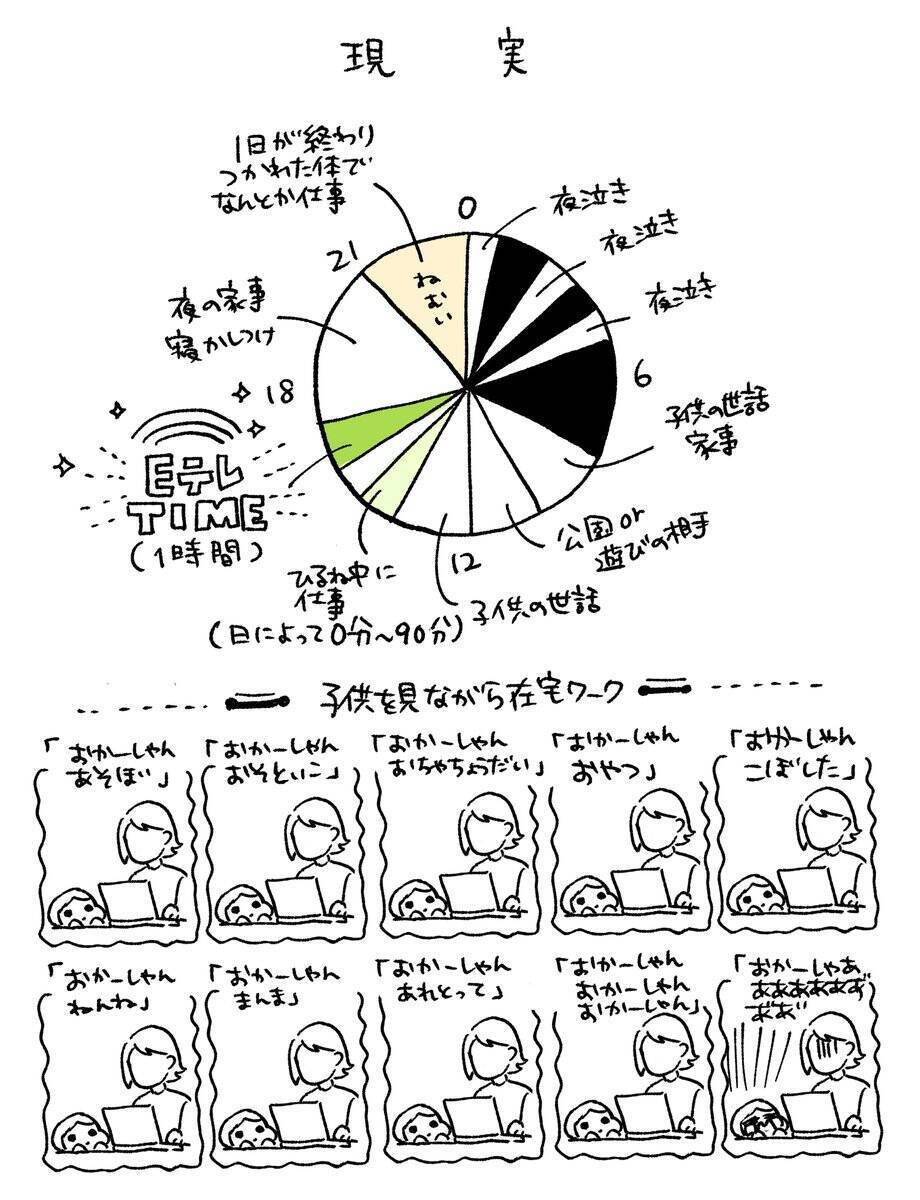 実態をわかって欲しい 2歳と6歳の子どもを抱えた在宅ワーカーの一日を描いたイラストがリアル 18年12月10日 エキサイトニュース