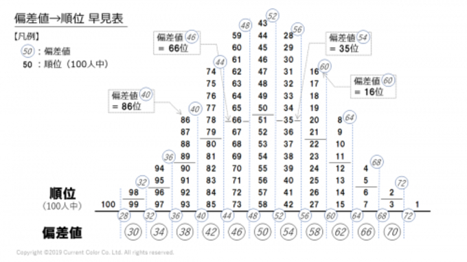 画面ぎっしりに犬 わかりやすい系統図でみる 犬図鑑 が楽しい 15年8月27日 エキサイトニュース