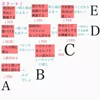 霧雨 空際 咲御 かつて腐女子にはかっこいい漢字の苗字をつける慣習があったって本当 15年4月23日 エキサイトニュース