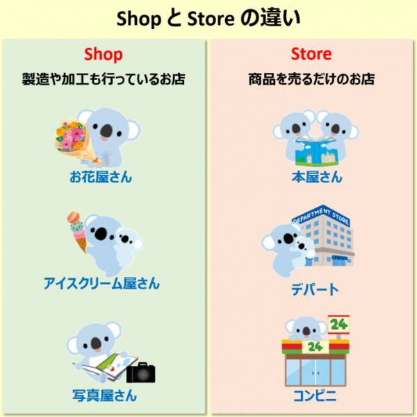Store と Shop の違いは コアラが教える英単語の使い分け解説
