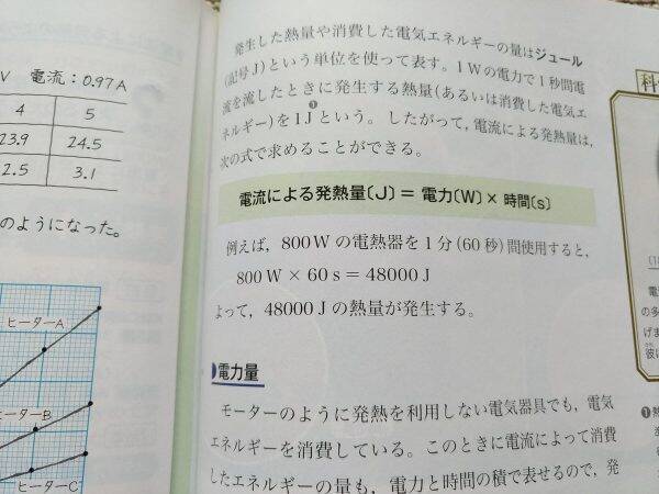 知らなかった 電子レンジのワット数が違うときの加熱時間の目安が目からウロコ 2019年10月7日 エキサイトニュース