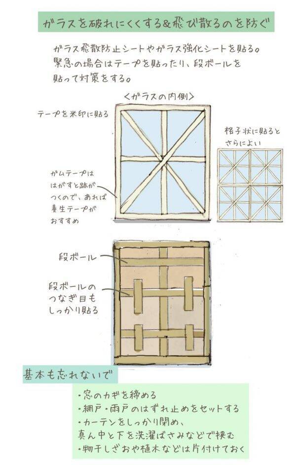 台風に備えておきたい 窓ガラスの補強方法をわかりやすく説明したイラストが参考になりそう 2019年10月11日 エキサイトニュース