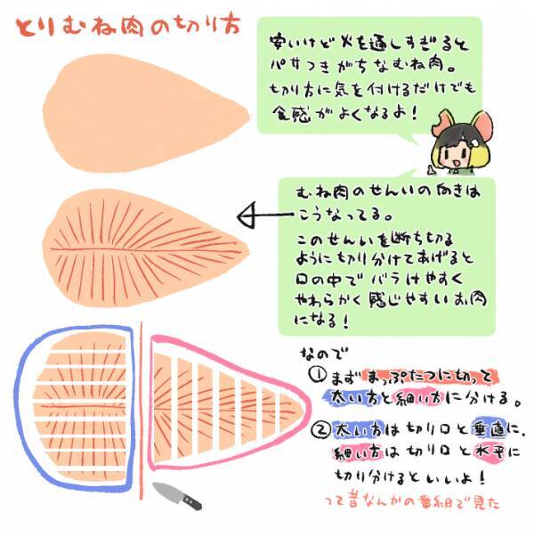 パサつきがちな食感が変わる 鶏むね肉を柔らかく食べられる切り方がためになる 年6月10日 エキサイトニュース