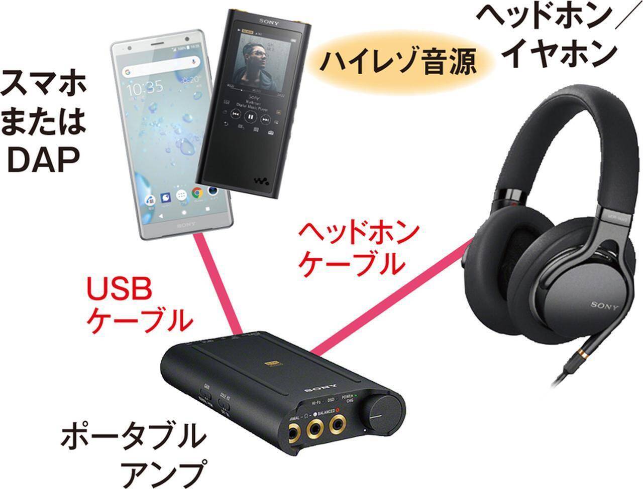 Cdを超える音質 ハイレゾ入門 聴く方法は3種類 必要な再生機器は 手軽なのはどれ 18年11月12日 エキサイトニュース 2 2