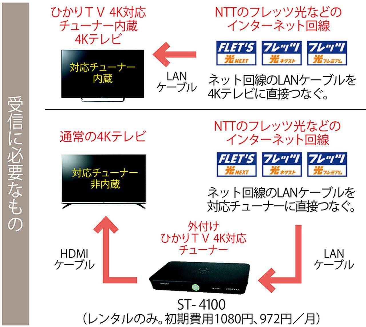 何が違う 新4k8k衛星放送 とは全く別の 4k放送 って何 19年1月21日 エキサイトニュース 2 2