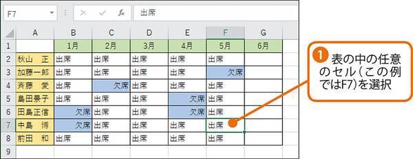 ドラッグが面倒 Excelの表全体を1度ですべて選択する方法 19年2月8日 エキサイトニュース