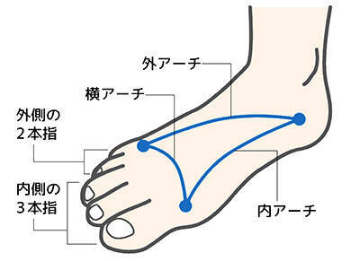 使うのは輪ゴムだけ 外反母趾の痛みを改善する超簡単な方法 19年8月22日 エキサイトニュース 2 3