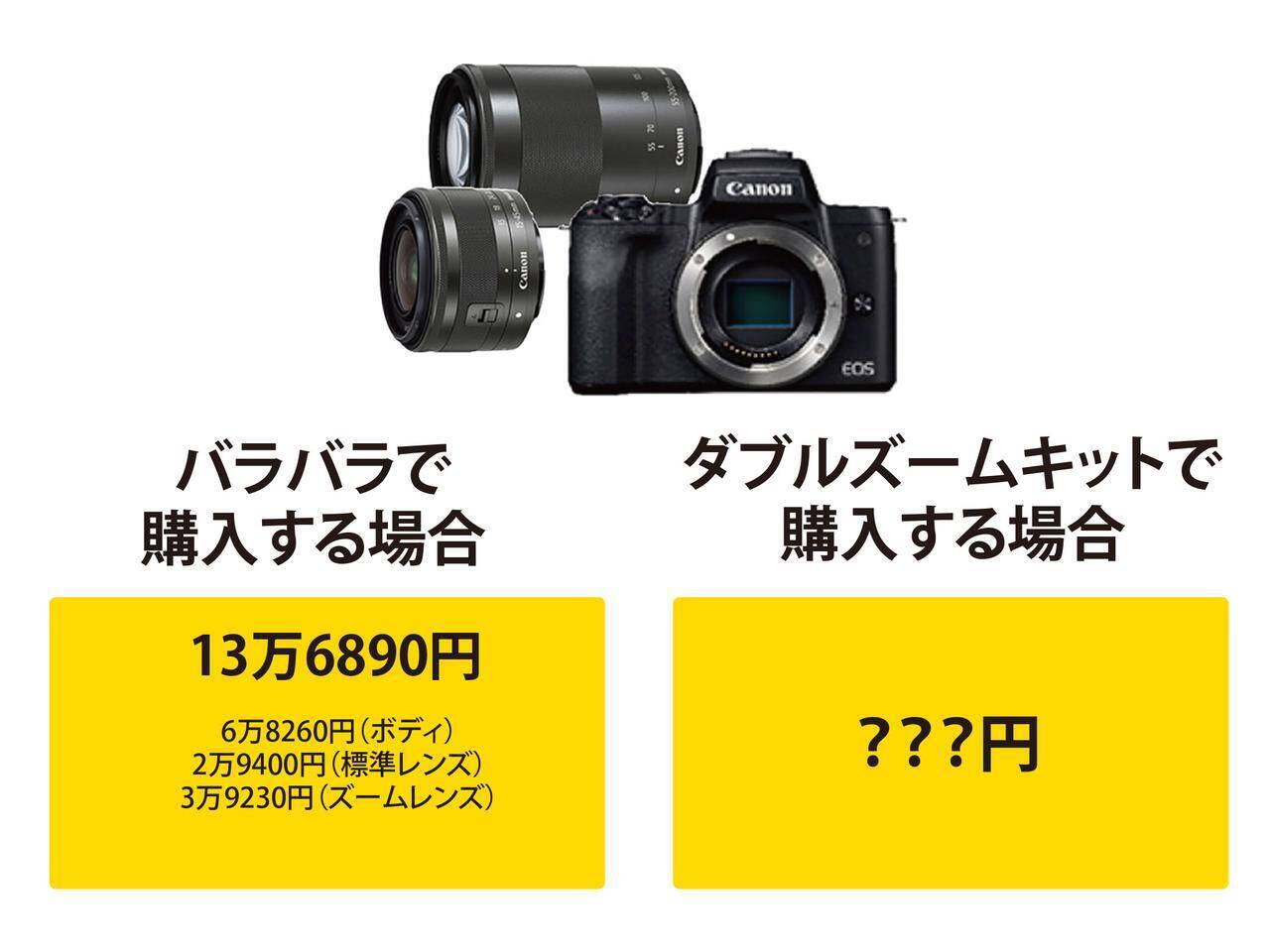 こんなに差額が ミラーレス一眼の レンズキット のお得感がスゴイ 19年6月23日 エキサイトニュース