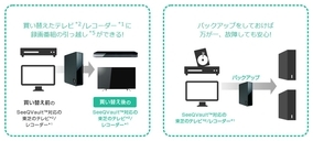 テレビの外付けhdd 録画した番組をbdにダビングする方法 19年5月24日 エキサイトニュース