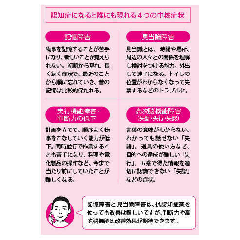 認知症の症状 大きく分けて2種類 中核症状と問題行動 19年11月22日 エキサイトニュース 3 4