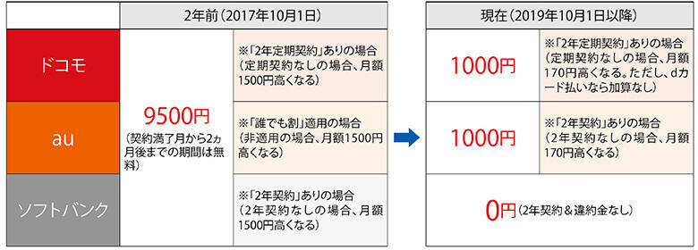 プライベートエクイティ投資失敗3大パターン バリュエーションが高すぎる局面 Strong Career ストロングキャリア