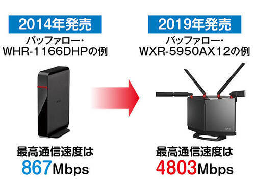 新しいpcにしたら Wi Fiルーター を見直した方がいい理由 年5月日 エキサイトニュース