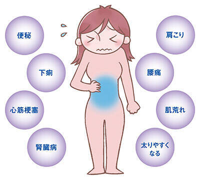 内臓の冷え で太りやすくなる 体温とダイエットの関係とは 年7月21日 エキサイトニュース 2 5