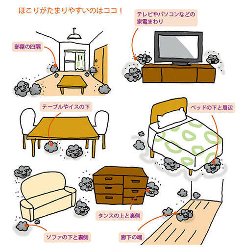 【掃除と神様の深い関係】フローリング、カーテンのほこり除去で「家族運」アップ！ (2020年11月12日