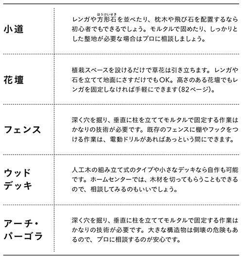 庭diy 庭作りの費用は 初心者におすすめの安くておしゃれなアイデア ホームセンターや専門家に頼む時のコツ 年11月14日 エキサイトニュース 2 2