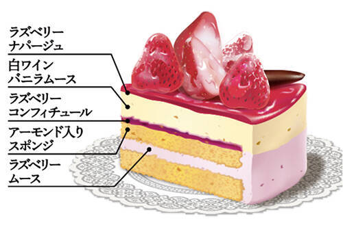 シャトレーゼ 年のクリスマスケーキが予約開始 糖質カットやアレルギー対応まで45種のケーキが勢ぞろい 年12月1日 エキサイトニュース 3 15