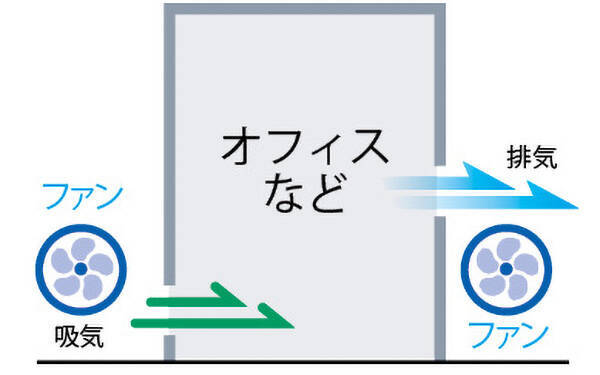 【コロナの冬を乗り切るコツ】加湿器はどこに置く？今年は「局所暖房」を選ぼう！ (2021年1月29日) エキサイトニュース(2/7)