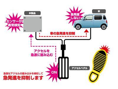 プリウスにも後付けできる 踏み間違いによる事故防止システムを比較 19年6月18日 エキサイトニュース