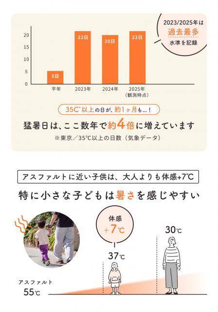 「我が子を守りたい」人気ライター・ヨッピー 父親目線で開発した幼児用熱中症対策ベスト「べビエア」開発秘話