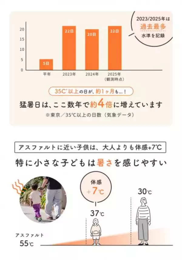 「「我が子を守りたい」人気ライター・ヨッピー 父親目線で開発した幼児用熱中症対策ベスト「べビエア」開発秘話」の画像