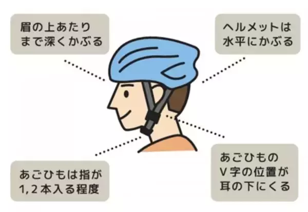 “おでこ出し”かぶりは危険！ 命を守る自転車ヘルメットの正しいかぶり方と、意外な落とし穴【交通安全クイズ】