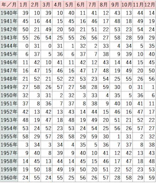 2026年の運勢【60年に一度】「丙午」がついに到来！ 人生が激変する人・注意が必要な人は？ 四柱推命で占う「丙午」の運気と10タイプ別開運アクション