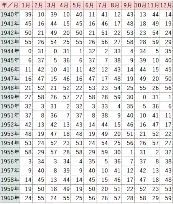 「2026年の運勢【60年に一度】「丙午」がついに到来！ 人生が激変する人・注意が必要な人は？ 四柱推命で占う「丙午」の運気と10タイプ別開運アクション」の画像