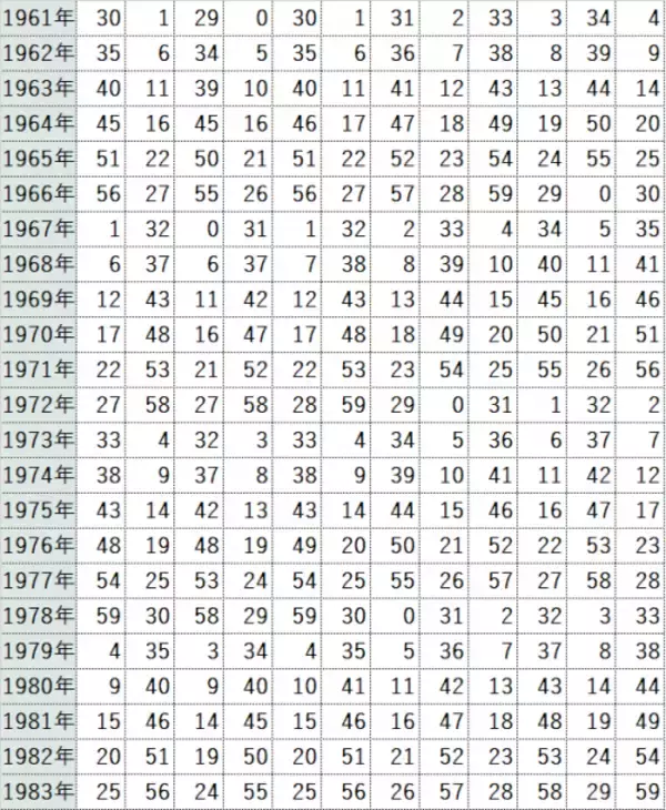 「2026年の運勢【60年に一度】「丙午」がついに到来！ 人生が激変する人・注意が必要な人は？ 四柱推命で占う「丙午」の運気と10タイプ別開運アクション」の画像